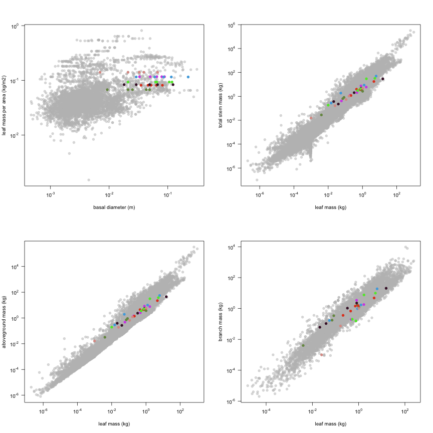 plot of chunk variable_plots