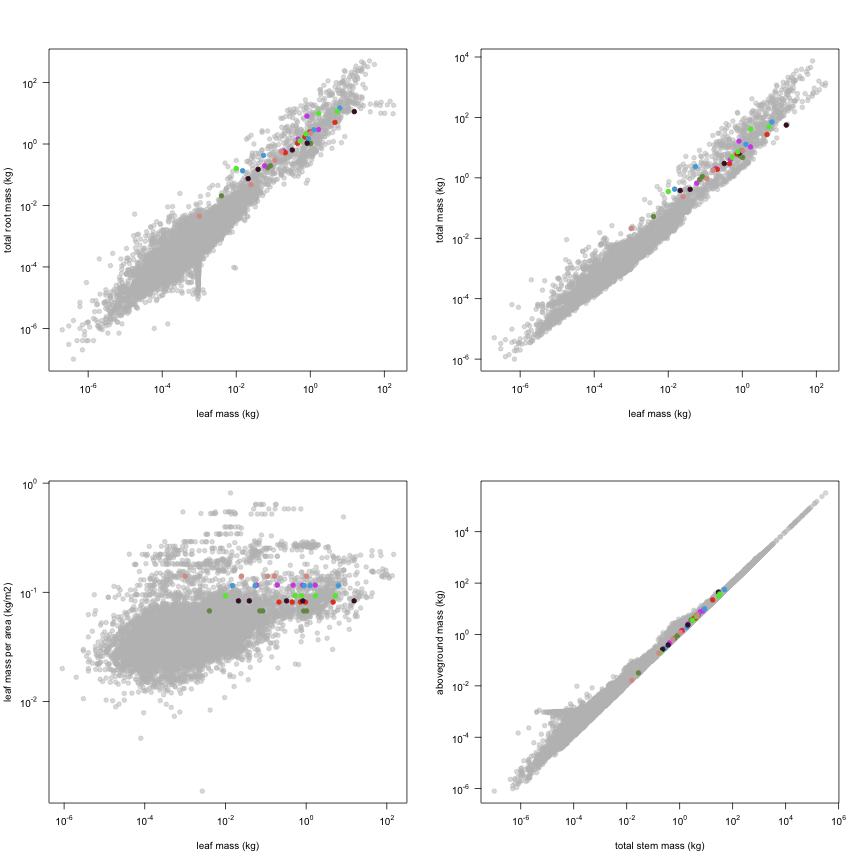 plot of chunk variable_plots