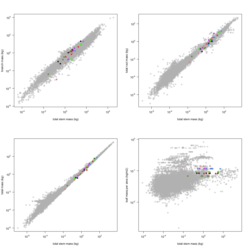 plot of chunk variable_plots