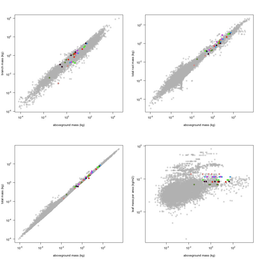 plot of chunk variable_plots