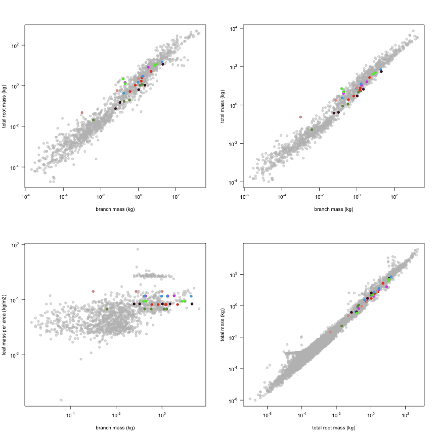 plot of chunk variable_plots