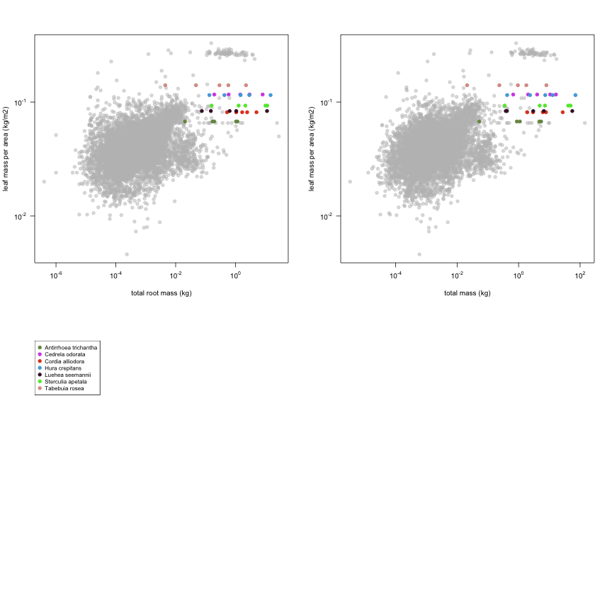 plot of chunk variable_plots