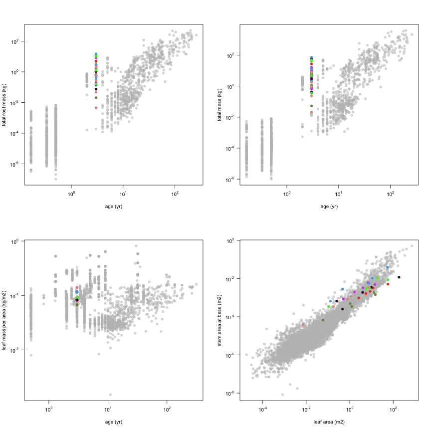 plot of chunk variable_plots