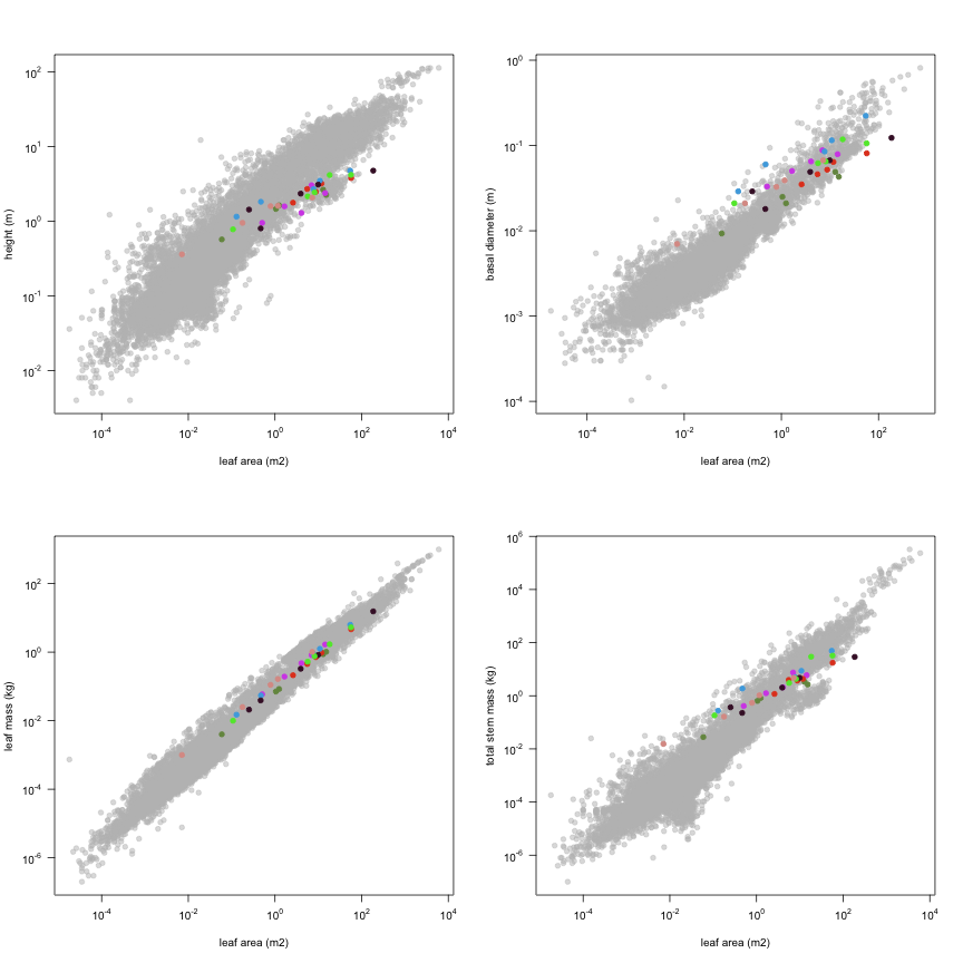 plot of chunk variable_plots