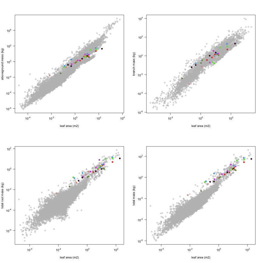 plot of chunk variable_plots