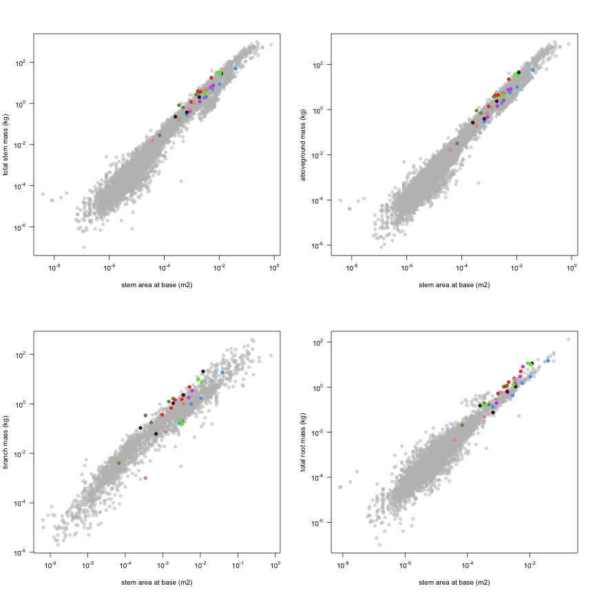 plot of chunk variable_plots