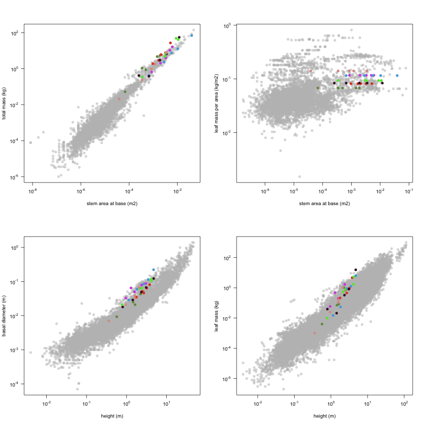 plot of chunk variable_plots