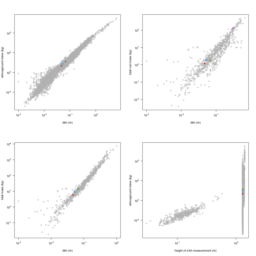 plot of chunk variable_plots