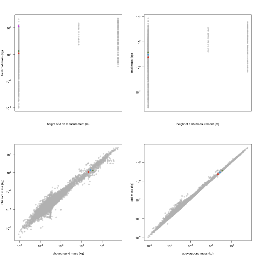 plot of chunk variable_plots