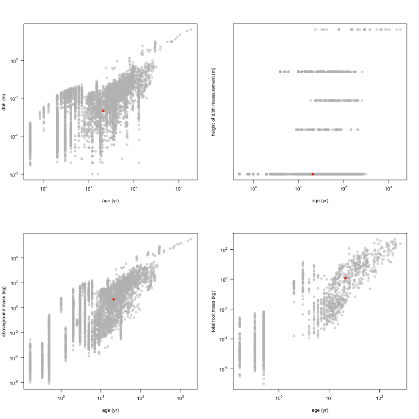 plot of chunk variable_plots