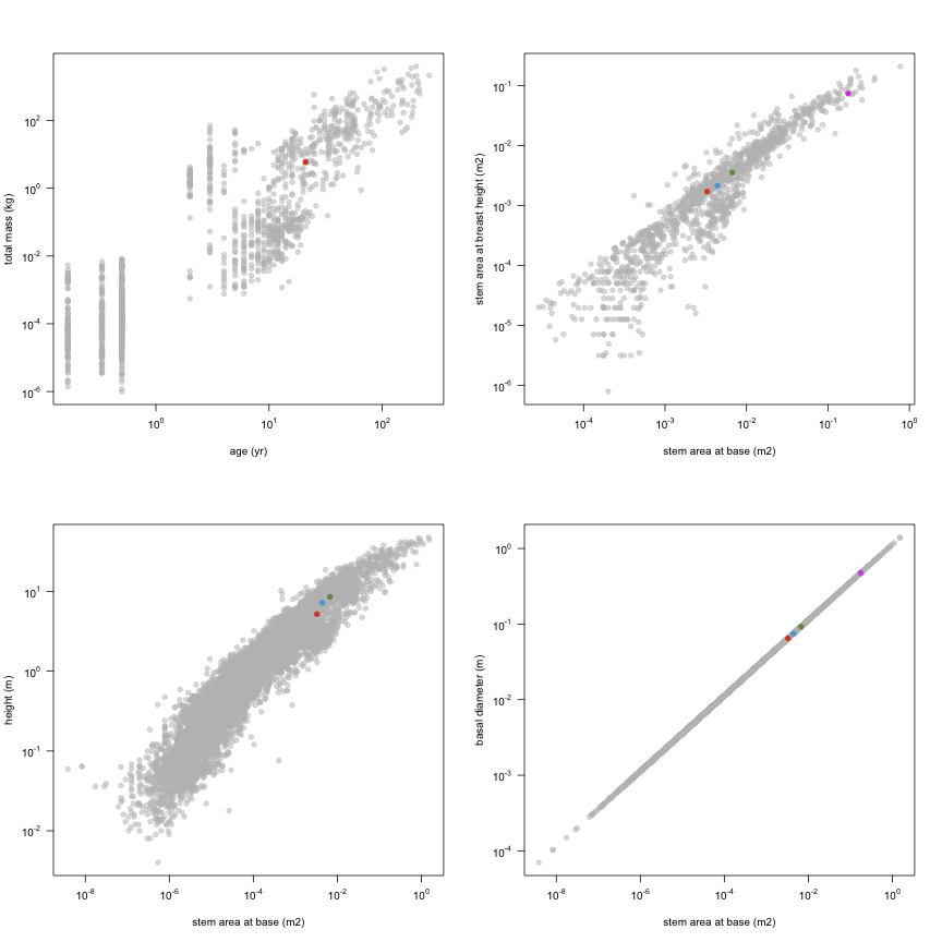 plot of chunk variable_plots