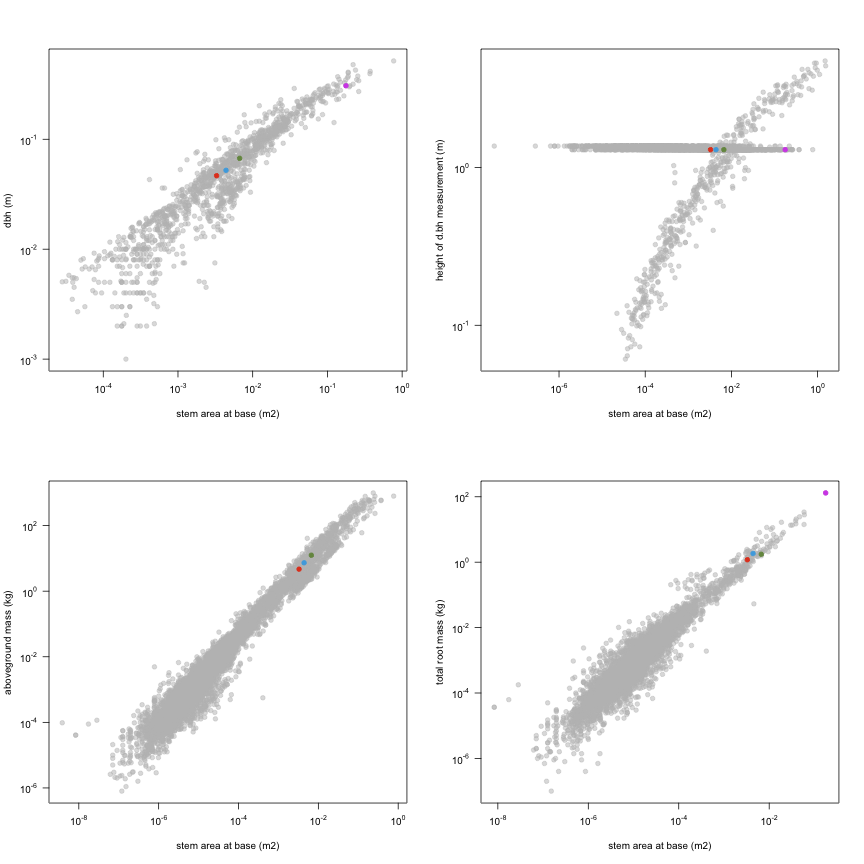 plot of chunk variable_plots