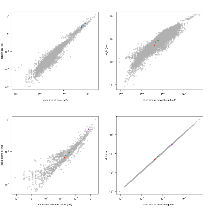 plot of chunk variable_plots