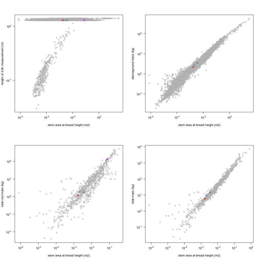 plot of chunk variable_plots