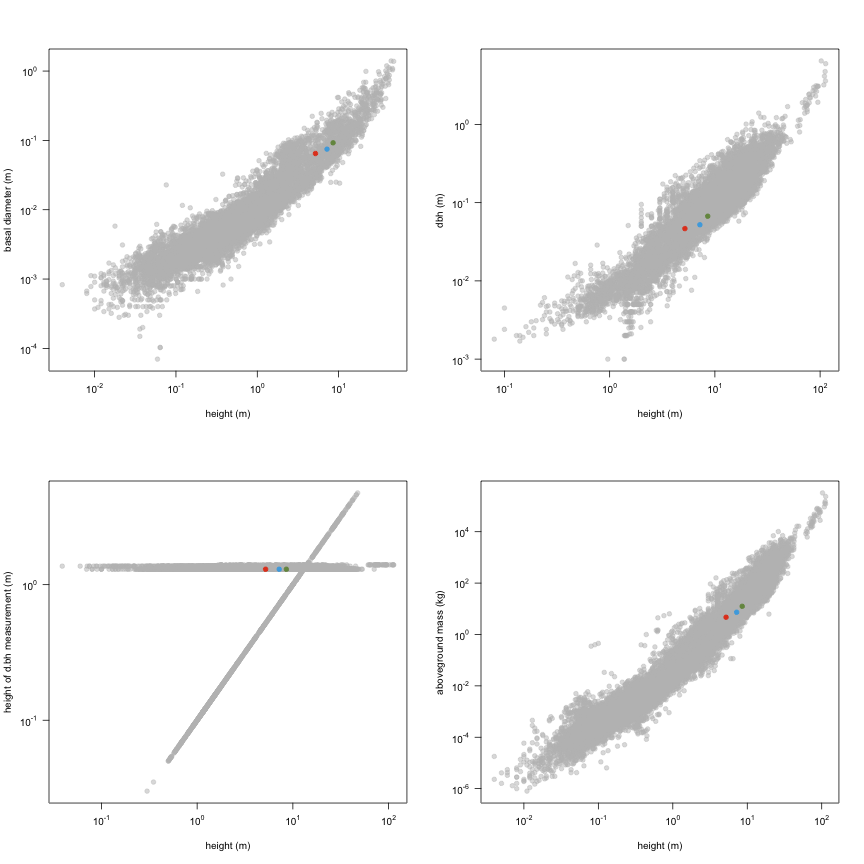 plot of chunk variable_plots