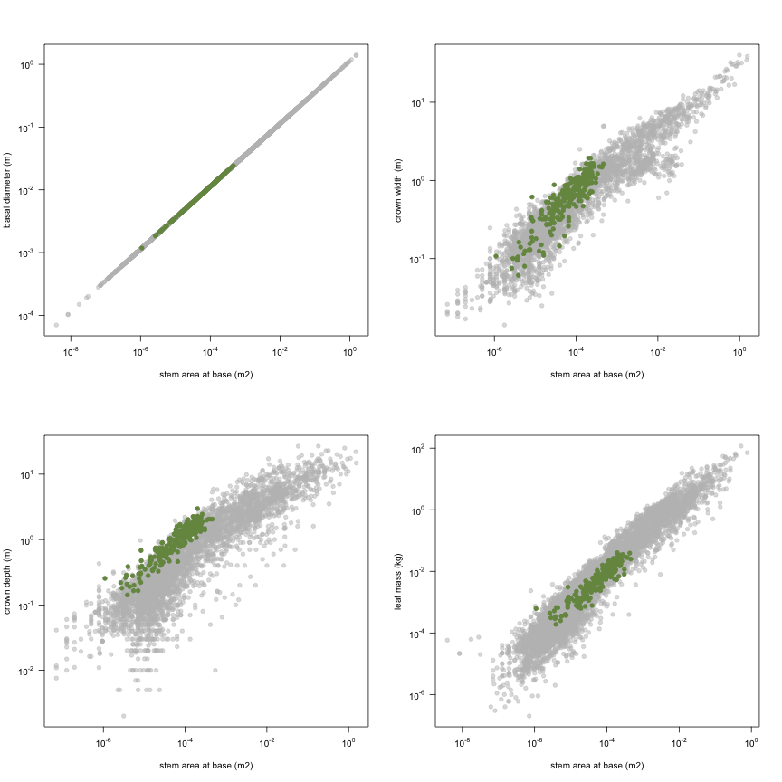 plot of chunk variable_plots