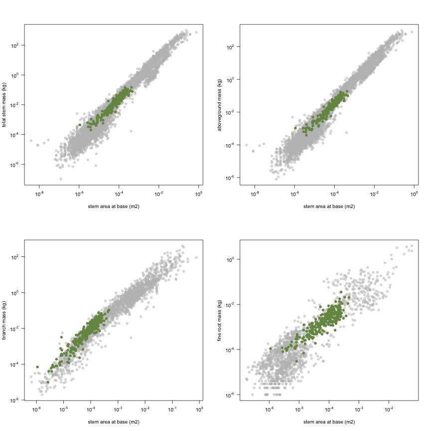 plot of chunk variable_plots