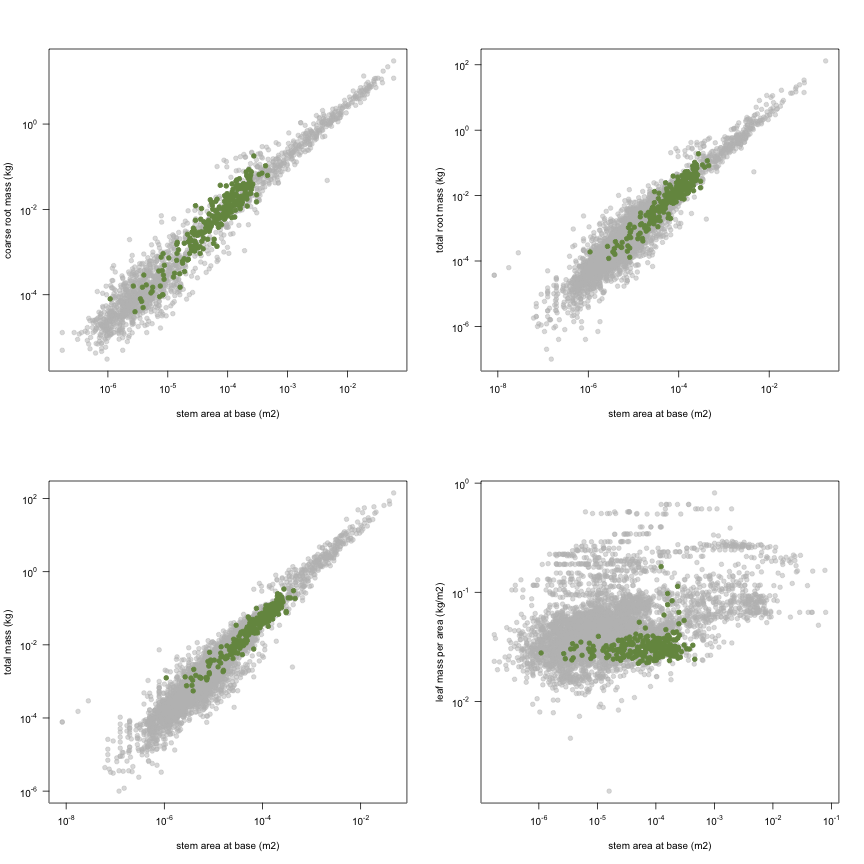 plot of chunk variable_plots