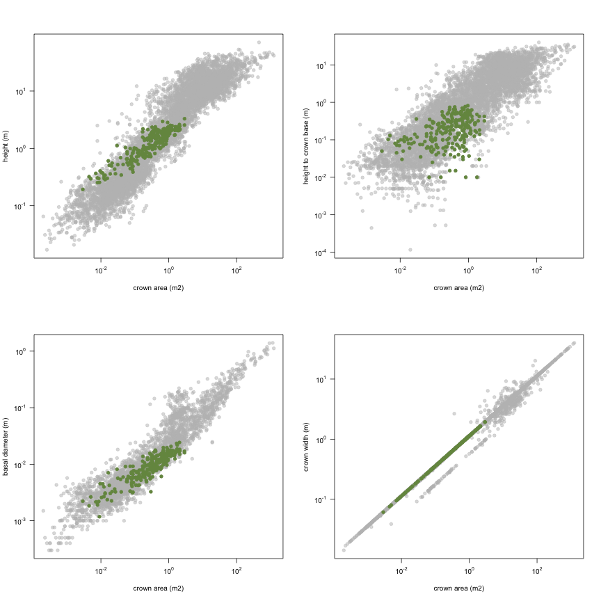 plot of chunk variable_plots