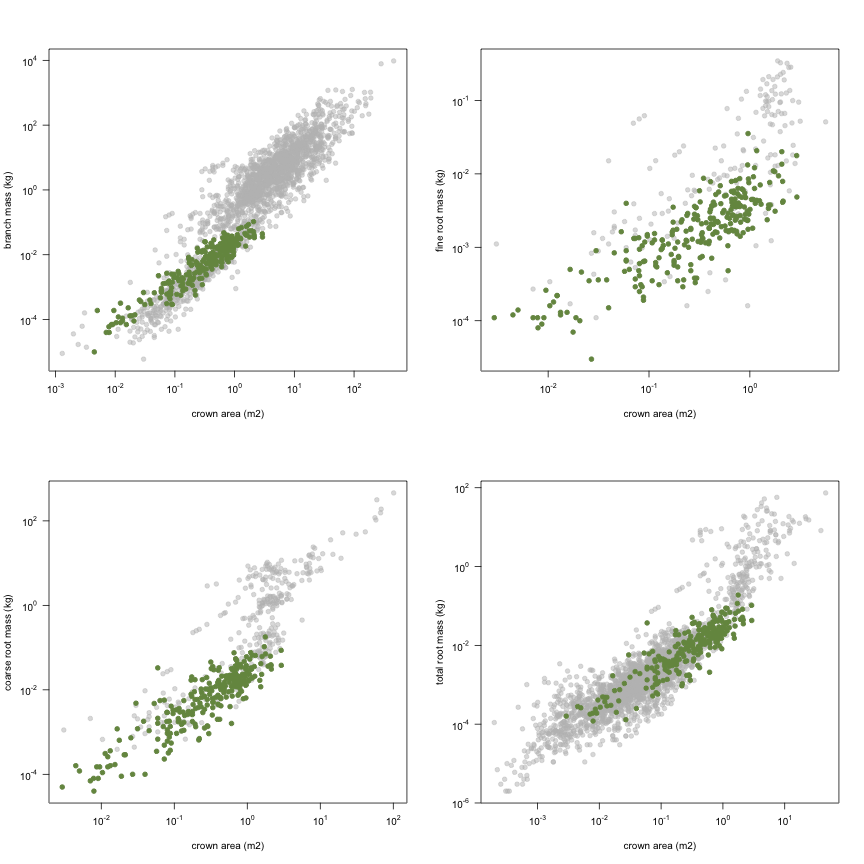 plot of chunk variable_plots