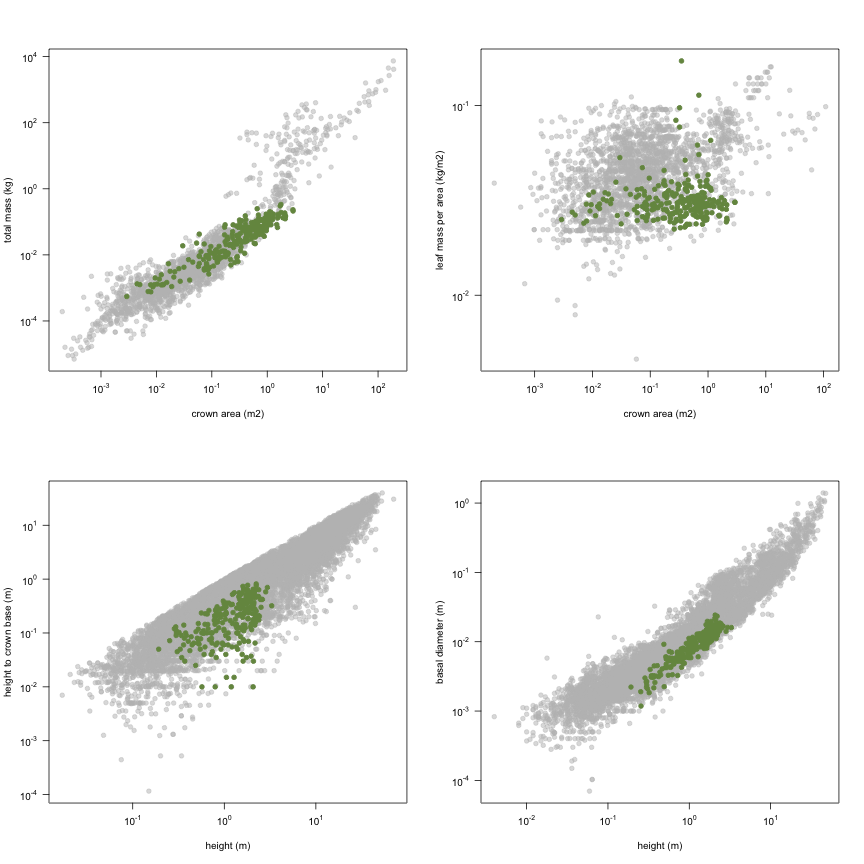 plot of chunk variable_plots