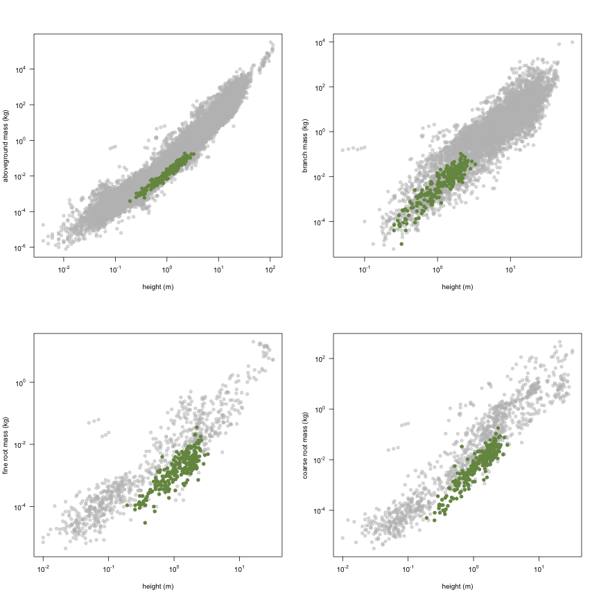 plot of chunk variable_plots