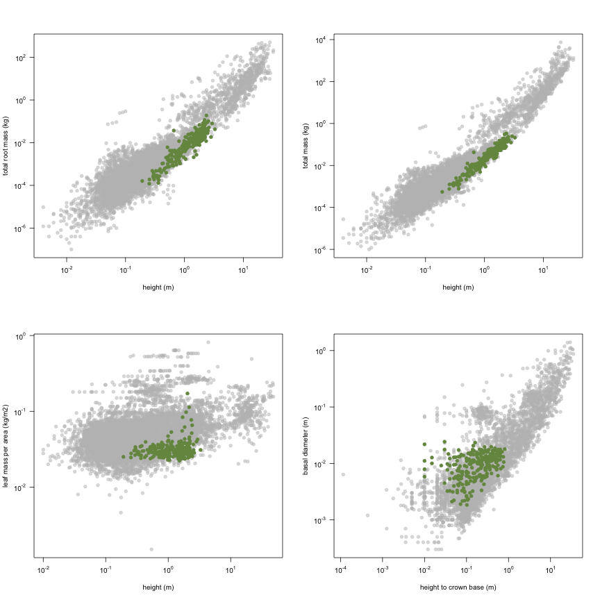 plot of chunk variable_plots