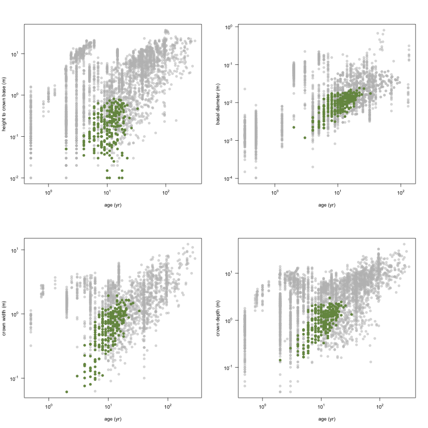 plot of chunk variable_plots