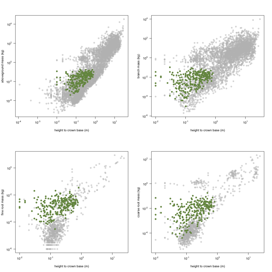 plot of chunk variable_plots