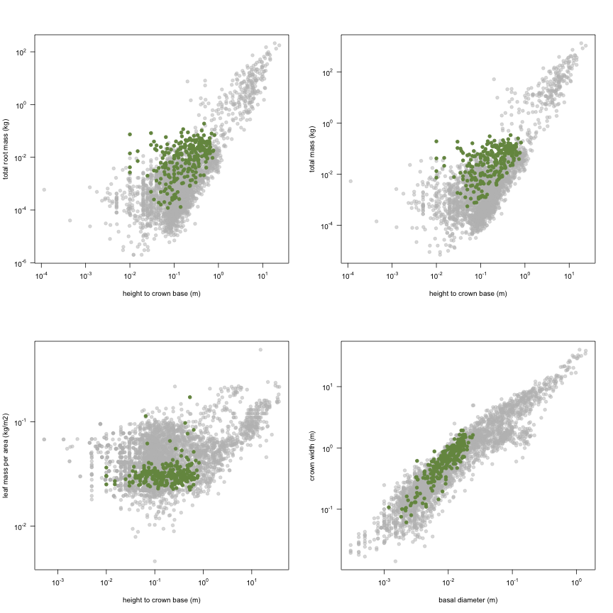 plot of chunk variable_plots