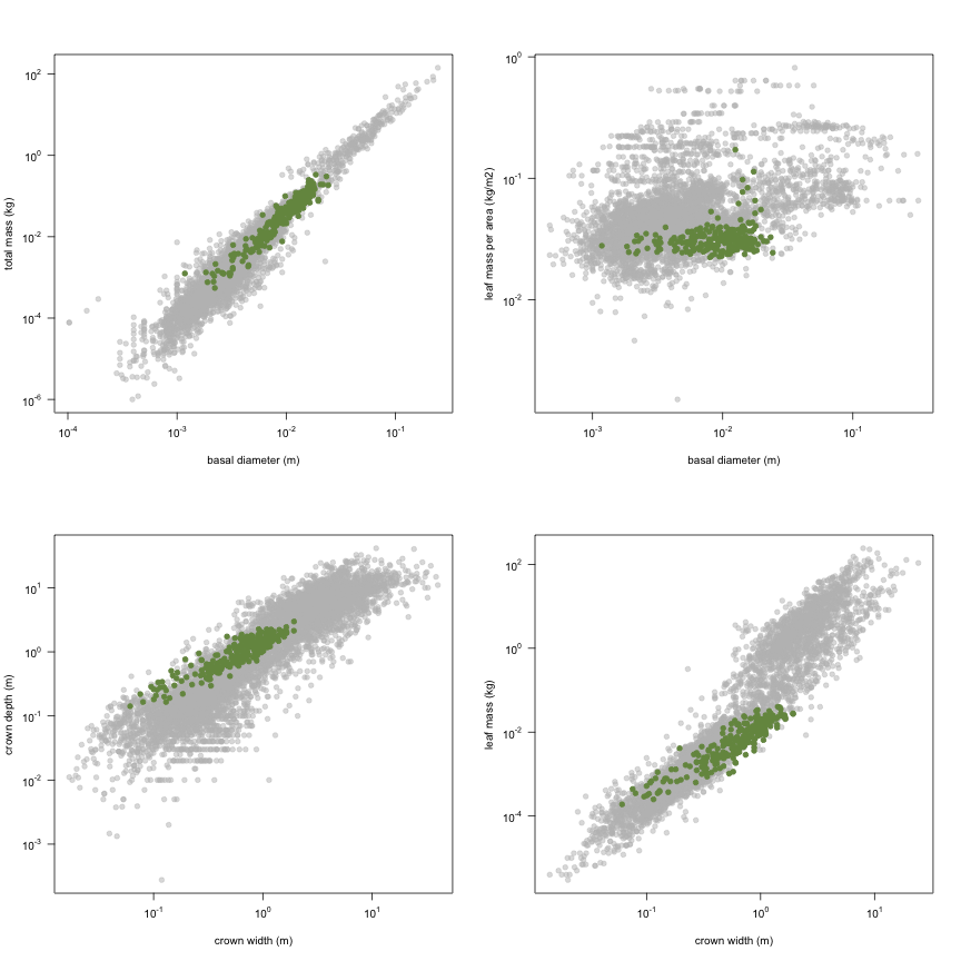 plot of chunk variable_plots