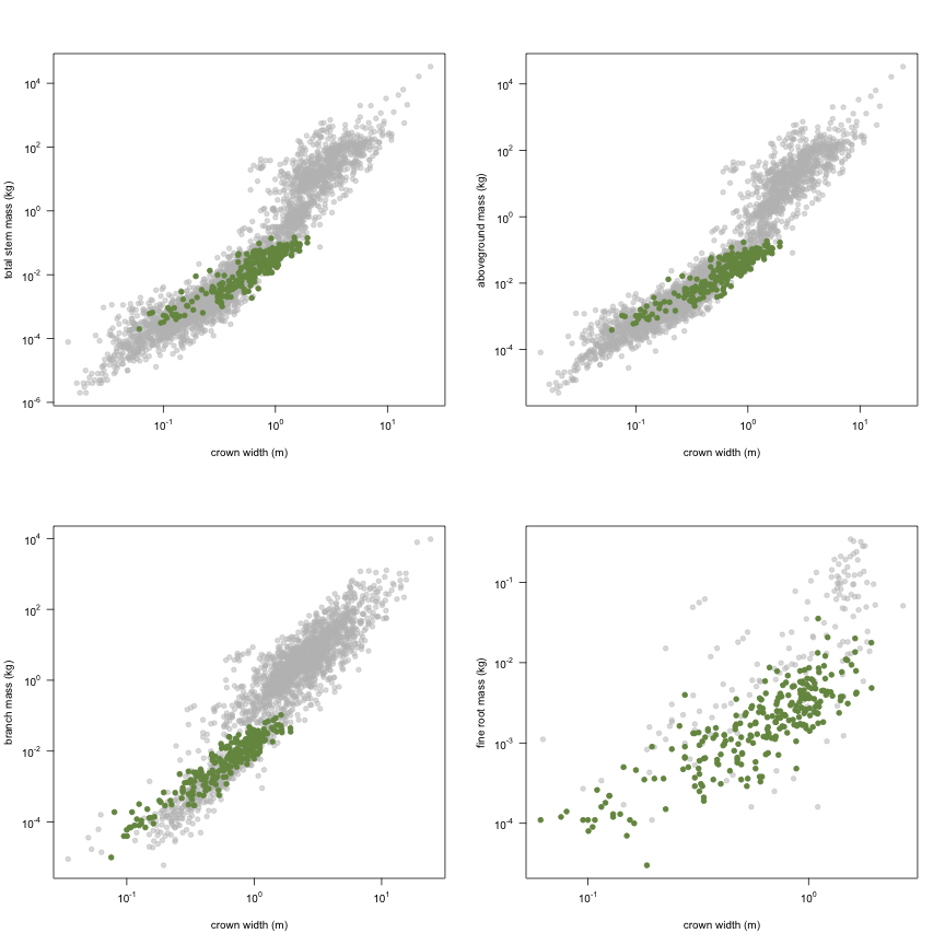 plot of chunk variable_plots