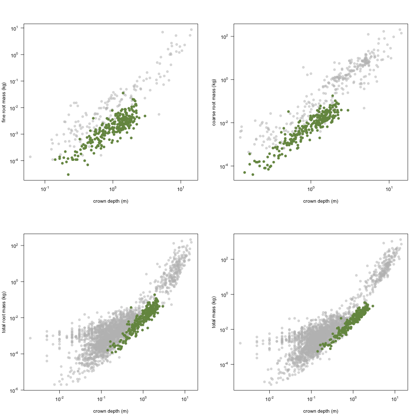 plot of chunk variable_plots