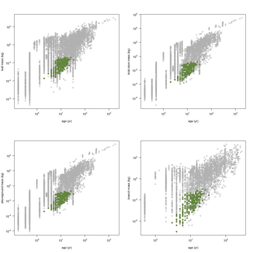 plot of chunk variable_plots