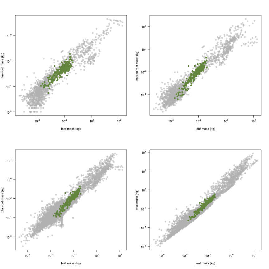 plot of chunk variable_plots