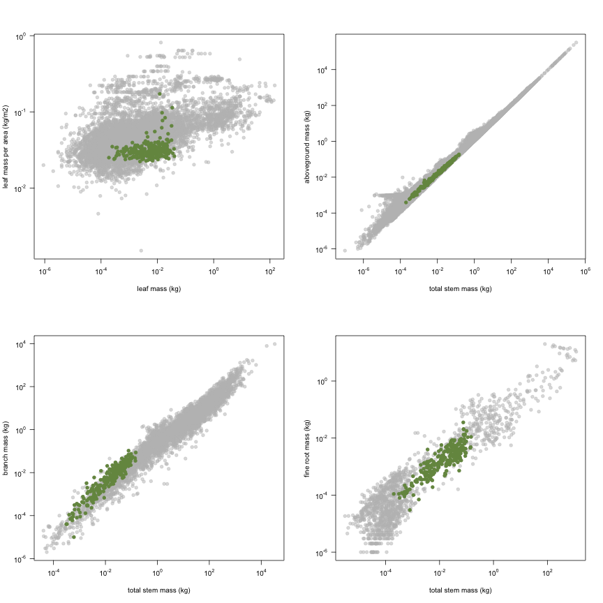 plot of chunk variable_plots