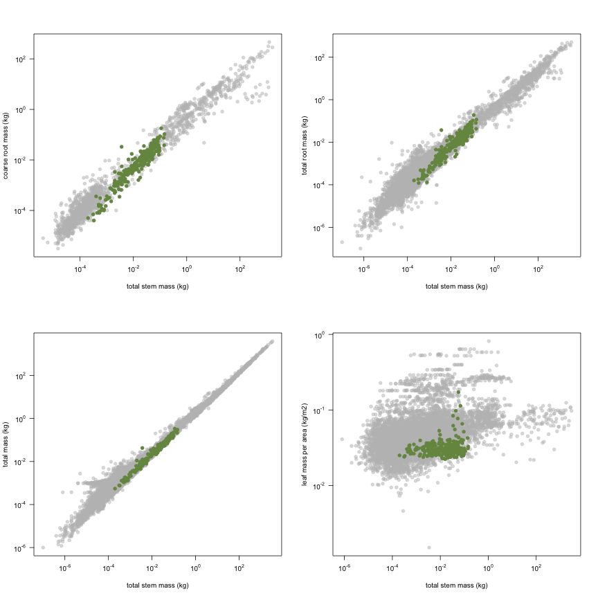 plot of chunk variable_plots