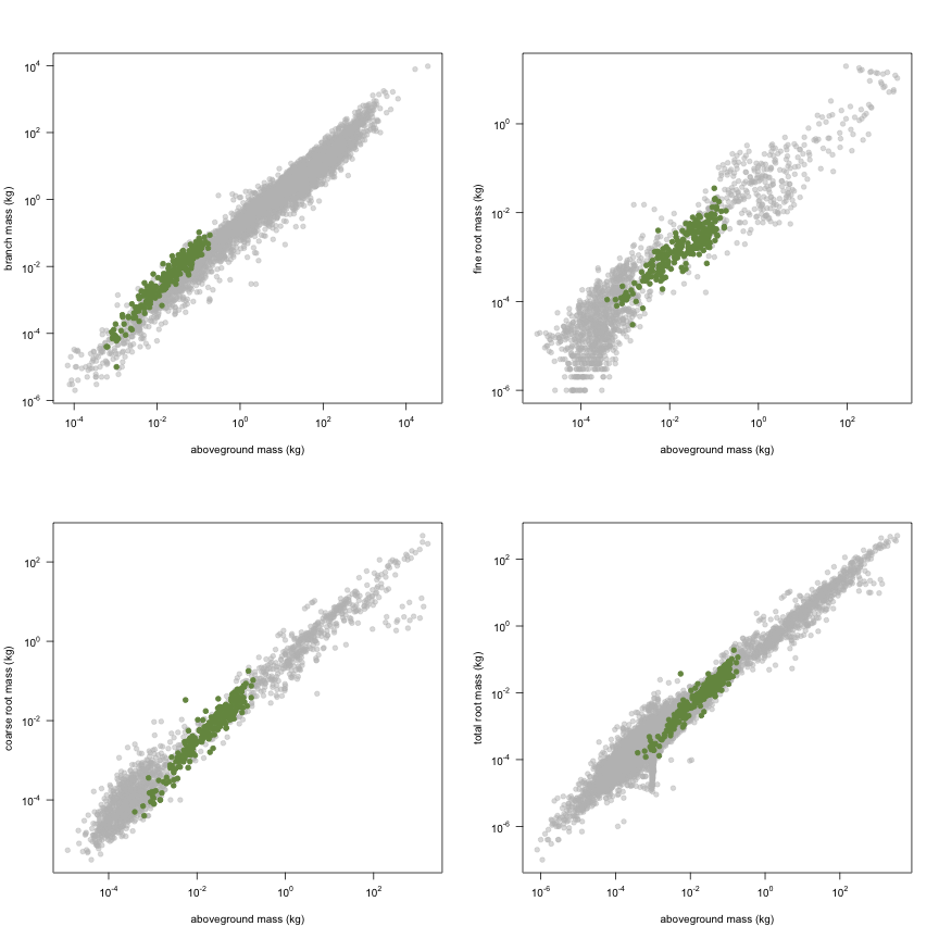 plot of chunk variable_plots