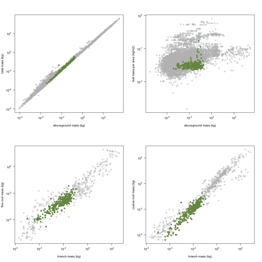 plot of chunk variable_plots