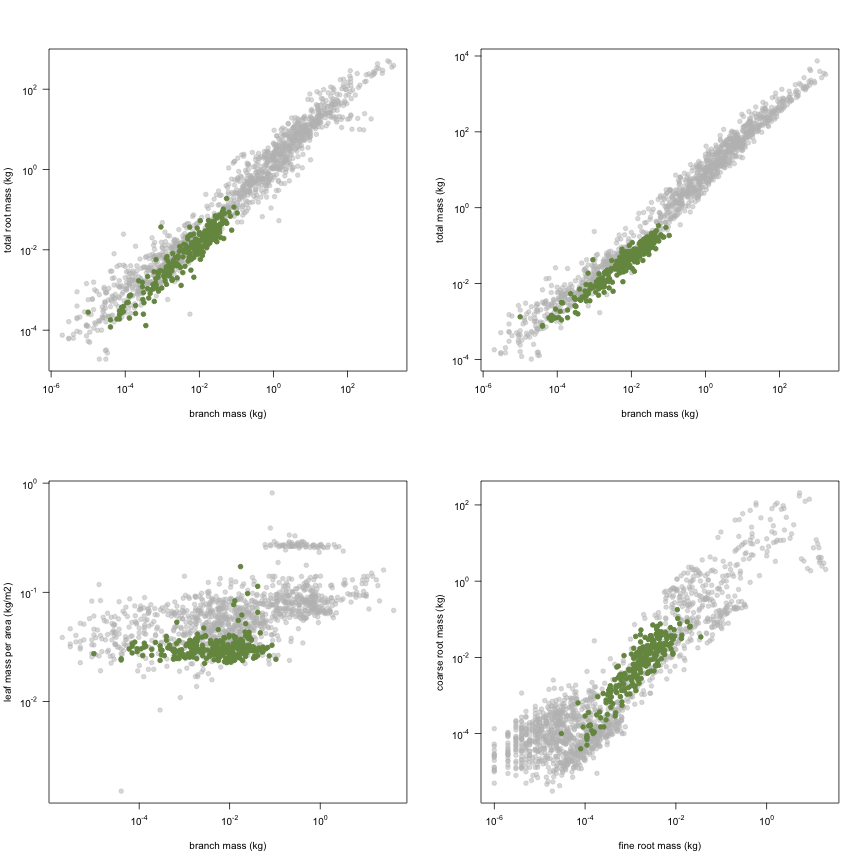 plot of chunk variable_plots