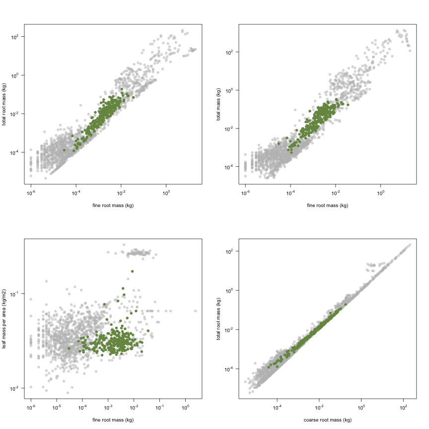 plot of chunk variable_plots