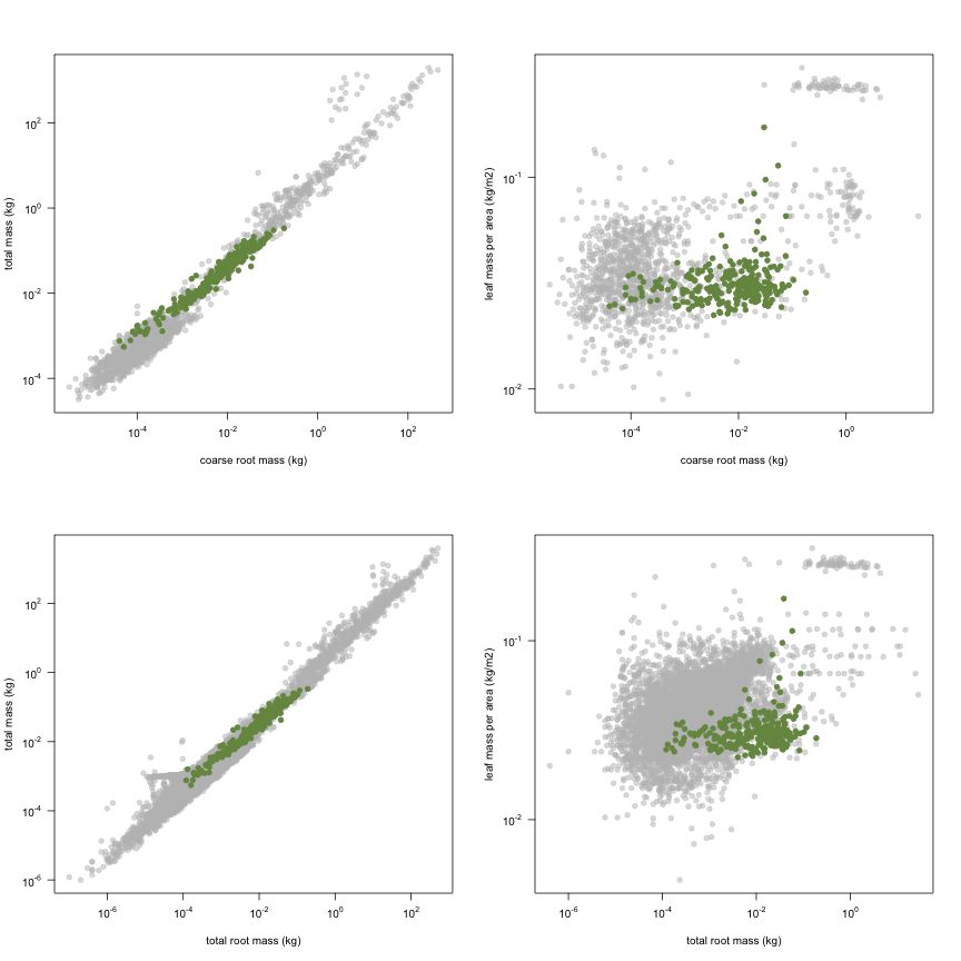 plot of chunk variable_plots