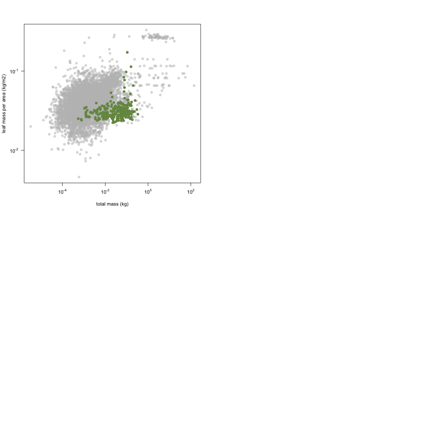 plot of chunk variable_plots