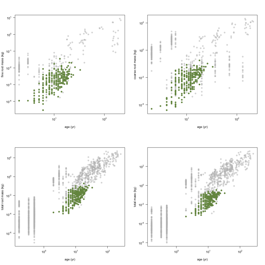 plot of chunk variable_plots