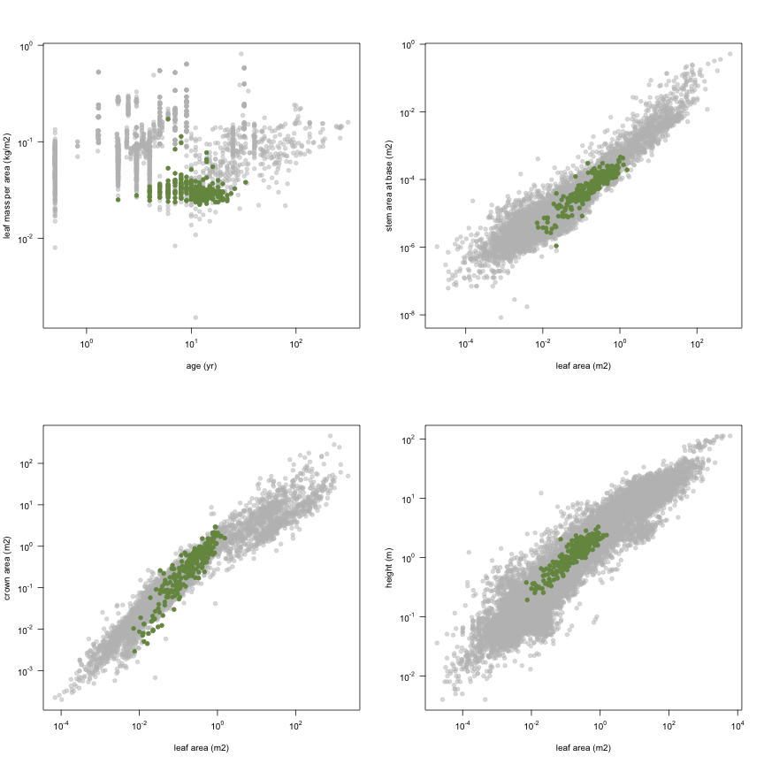 plot of chunk variable_plots