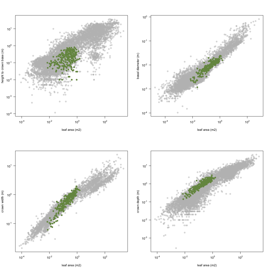 plot of chunk variable_plots