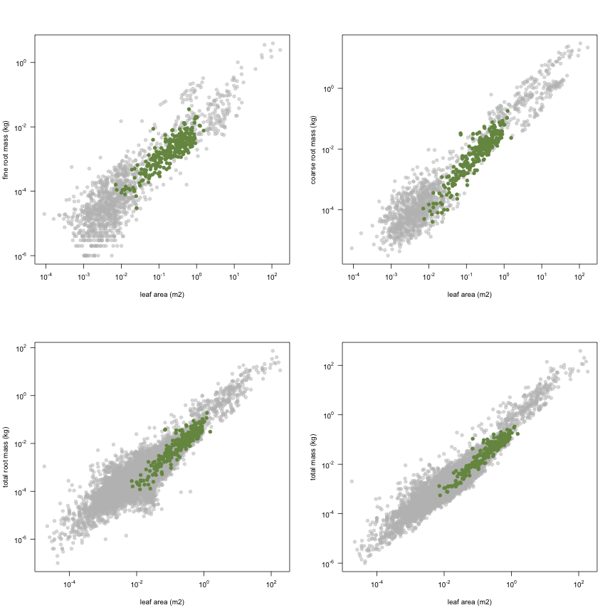 plot of chunk variable_plots