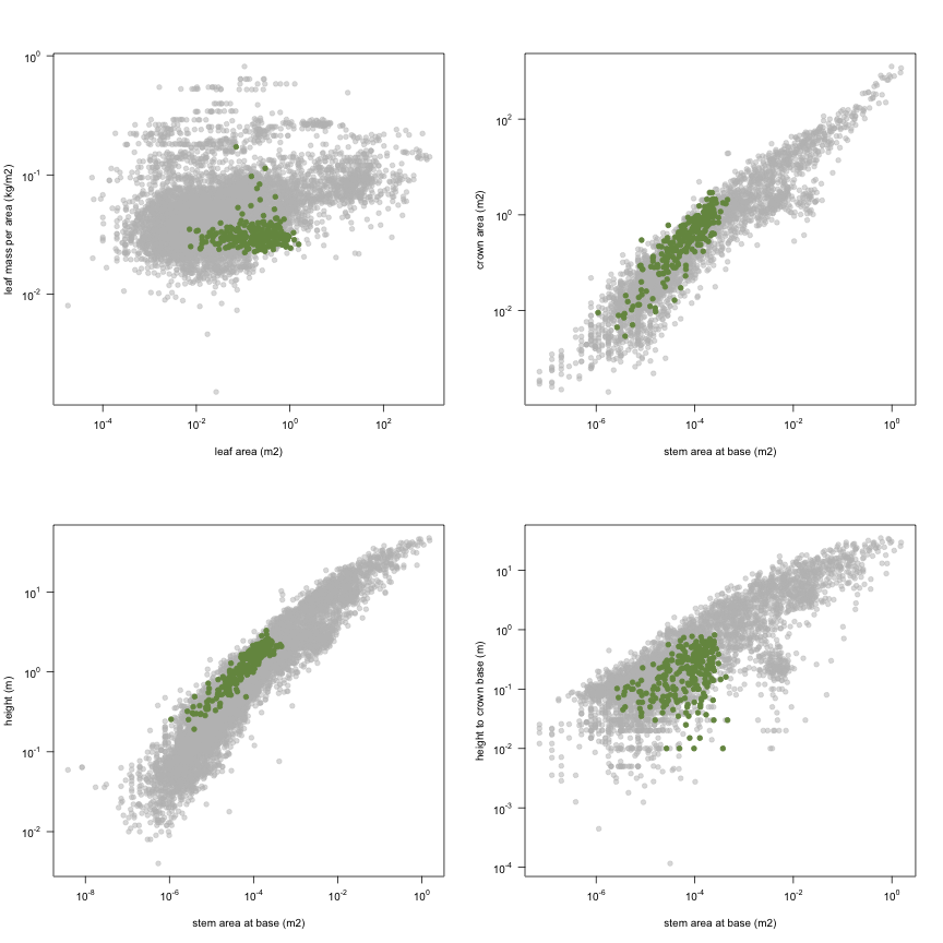 plot of chunk variable_plots