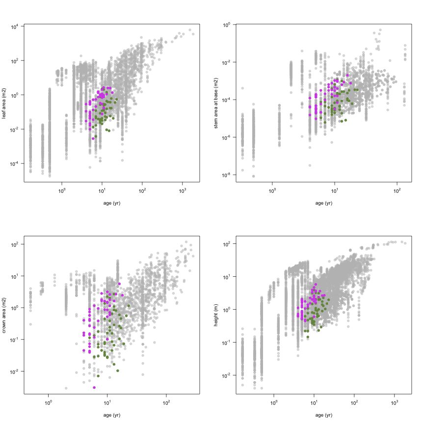 plot of chunk variable_plots