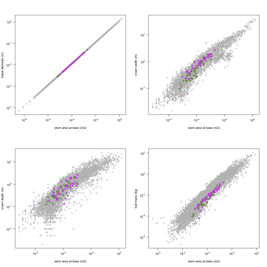 plot of chunk variable_plots